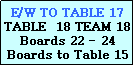 Text Box: E/W TO TABLE 17
TABLE  18 TEAM 18
Boards 22 - 24
Boards to Table 15