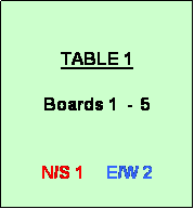 Text Box: TABLE 1

Boards 1  -  5


N/S 1     E/W 2

N/S REMAIN
