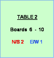 Text Box: TABLE 2

Boards  6  -  10

N/S 2     E/W 1

