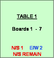 Text Box: TABLE 1

Boards 1  -  7


N/S 1     E/W 2
N/S REMAIN
N/S REMAIN