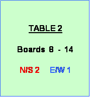 Text Box: TABLE 2

Boards  8  -  14

N/S 2     E/W 1

