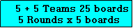 Text Box:    5 + 5 Teams 25 boards
 5 Rounds x 5 boards