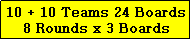 Text Box: 10 + 10 Teams 24 Boards
8 Rounds x 3 Boards