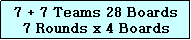 Text Box: 7 + 7 Teams 28 Boards
7 Rounds x 4 Boards