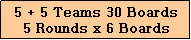 Text Box: 5 + 5 Teams 30 Boards
5 Rounds x 6 Boards