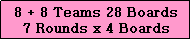 Text Box: 8 + 8 Teams 28 Boards
7 Rounds x 4 Boards