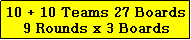 Text Box: 10 + 10 Teams 27 Boards
9 Rounds x 3 Boards