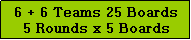 Text Box: 6 + 6 Teams 25 Boards
5 Rounds x 5 Boards