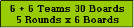 Text Box: 6 + 6 Teams 30 Boards
5 Rounds x 6 Boards