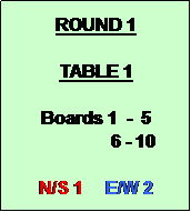 Text Box: ROUND 1

TABLE 1

Boards 1  -  5
                 6 - 10

N/S 1     E/W 2