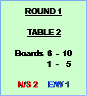 Text Box: ROUND 1

TABLE 2

Boards  6  -  10
               1  -    5

N/S 2     E/W 1