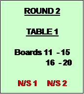 Text Box: ROUND 2

TABLE 1

Boards 11  - 15
                 16  - 20

N/S 1     N/S 2