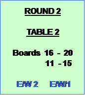 Text Box: ROUND 2

TABLE 2

Boards  16  -  20
                11  - 15

 E/W 2      E/W/1