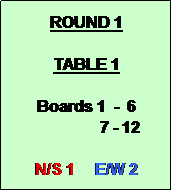 Text Box: ROUND 1

TABLE 1

Boards 1  -  6
                 7 - 12

N/S 1     E/W 2