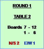 Text Box: ROUND 1

TABLE 2

Boards  7  -  12
               1  -    6

N/S 2     E/W 1