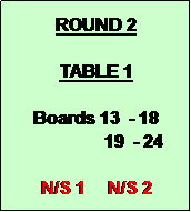 Text Box: ROUND 2

TABLE 1

Boards 13  - 18
                 19  - 24

N/S 1     N/S 2