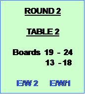 Text Box: ROUND 2

TABLE 2

Boards  19  -  24
                13  - 18

 E/W 2      E/W/1