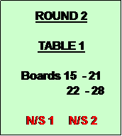 Text Box: ROUND 2

TABLE 1

Boards 15  - 21
                 22  - 28

N/S 1     N/S 2