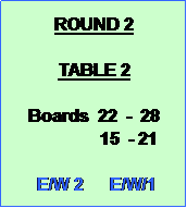 Text Box: ROUND 2

TABLE 2

Boards  22  -  28
                15  - 21

 E/W 2      E/W/1